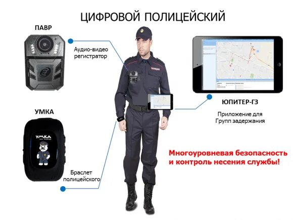 Оснащение полиции. Цифровая полиция. технические средства полиции. средства визуального контроля овд. технические средства связи в овд.
