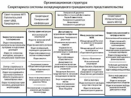 Какие принципы лежат в основе нового миропорядка