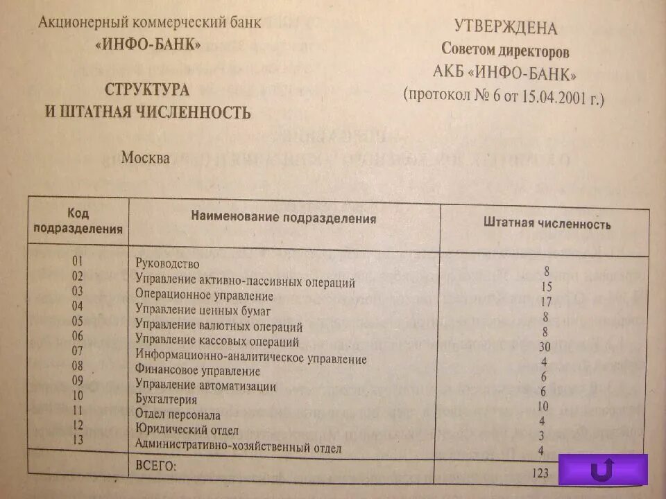 Структура и штатанная численность. Структура и штатная численность образец. Структура и штатная численность документ. Организационный документ "структура и штатная численность".