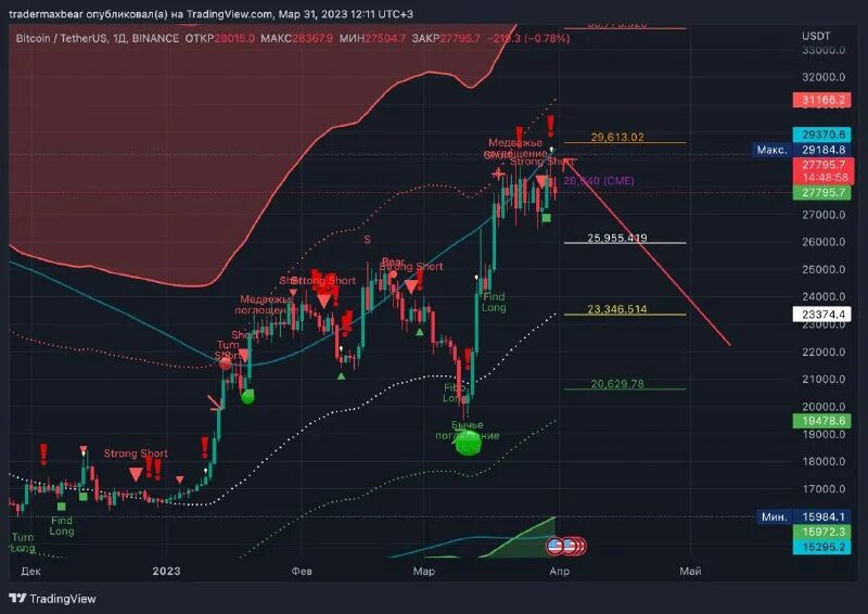 макс трейдер