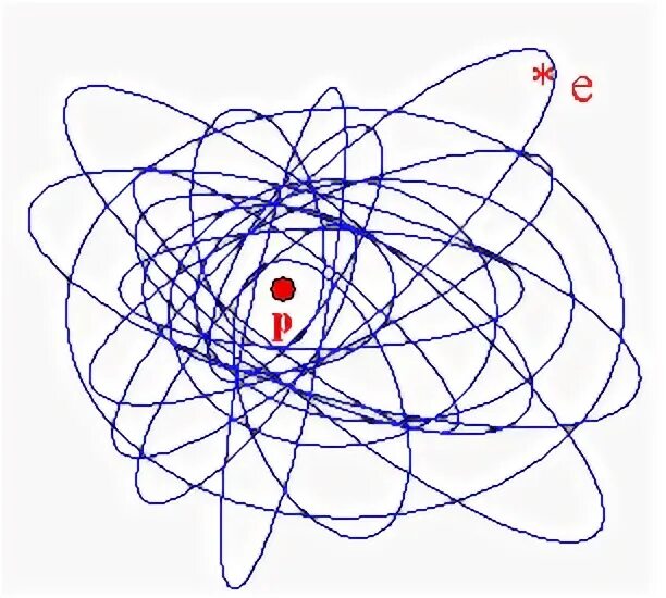 Траектория движения электрона вокруг ядра атома