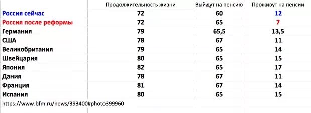 Пенсионный рф мужчины. Средний размер пенсии в Германии. Возраст выхода на пенсию в США. Пенсия в США размер и Возраст. Пенсии в Германии и России сравнение.