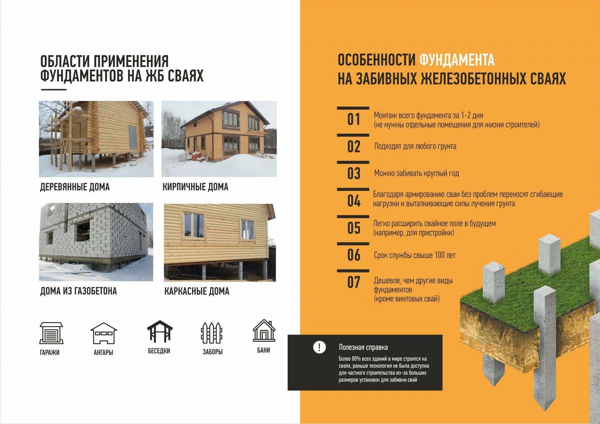 Сравнение каркасных домов. Бетонный фундамент для дома на сваях. Типы фундаментов. Каркасный дом на забивных сваях. Фундаменты типы фундаментов.