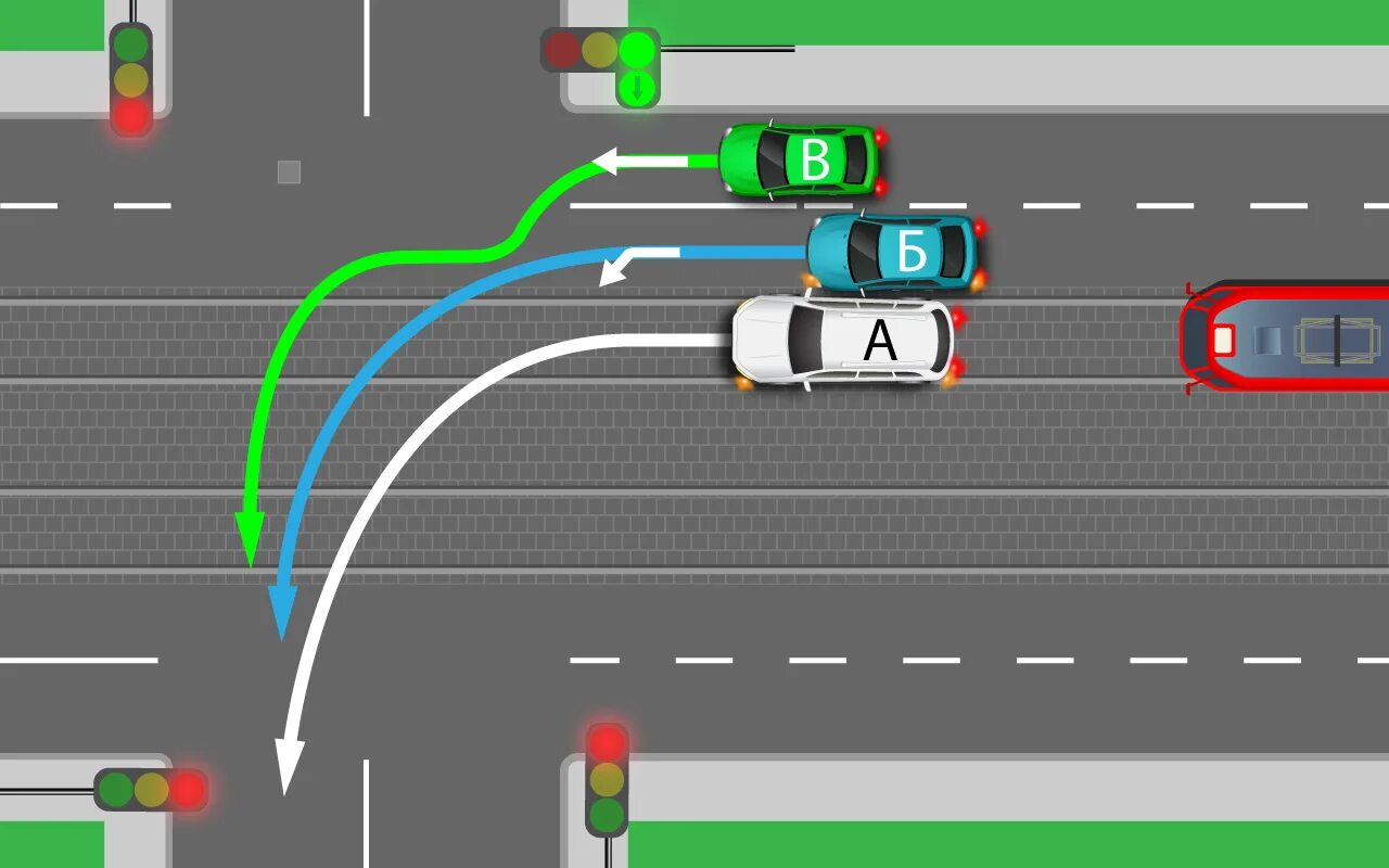 Разделительная полоса трамвайные пути. Поворот налево с трамвайных путей ПДД. ПДД поворот налево на перекрестке с трамвайными путями. Разворот на трамвайных путях ПДД. Поворот на левой с трамвайных путей.