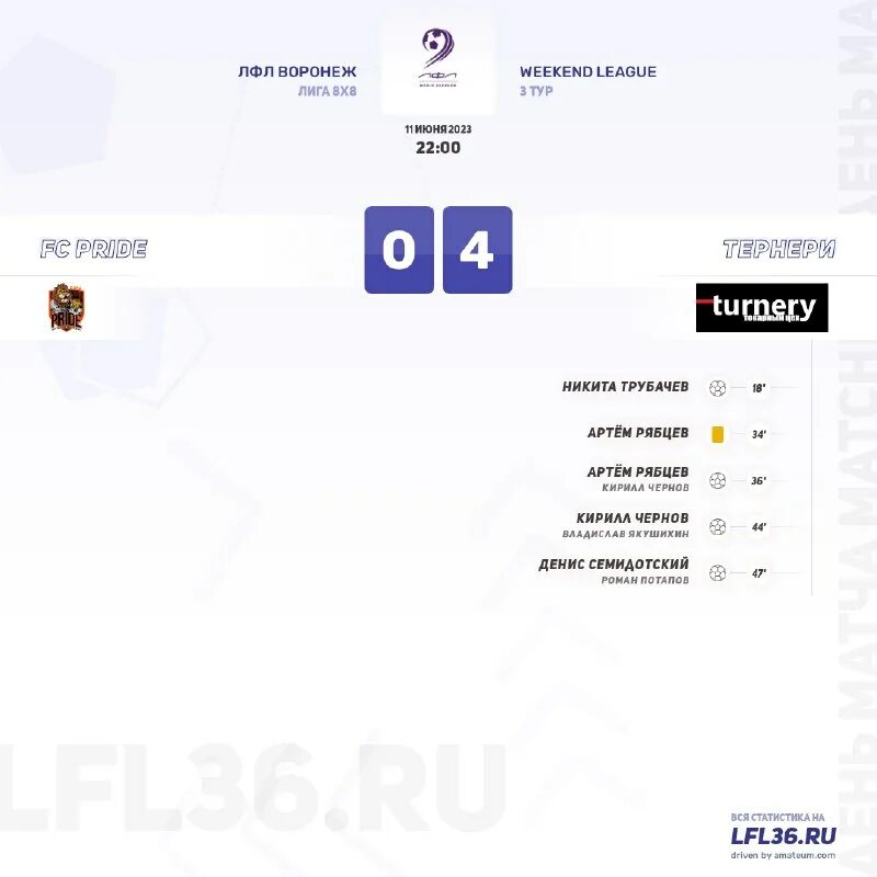 результаты в воронеже