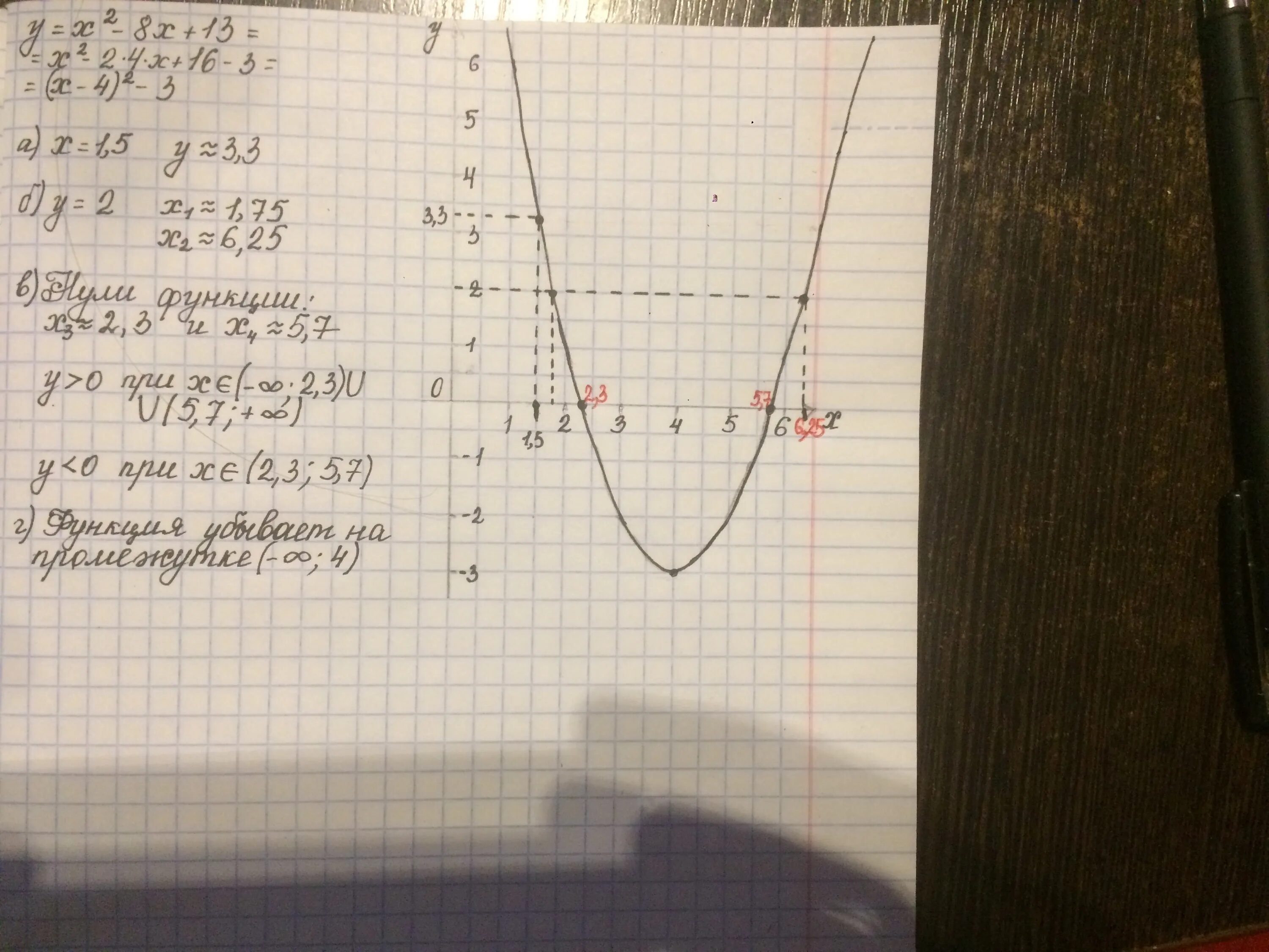 Нули функции 1 3x 2 2x. Постройте график функции y x2-2x-8. y=2х у=8-х^2. постройке график функции у=х2-8х+13. постройте график функции иy=x2+2x-8.