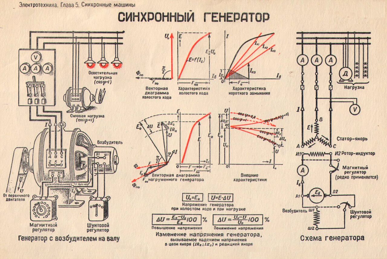 Включение синхронного генератора. Схема подключения синхронного генератора. Схема включения синхронного генератора. Синхронный Генератор переменного тока схема. Схема судовой электростанции переменного тока обмотки.