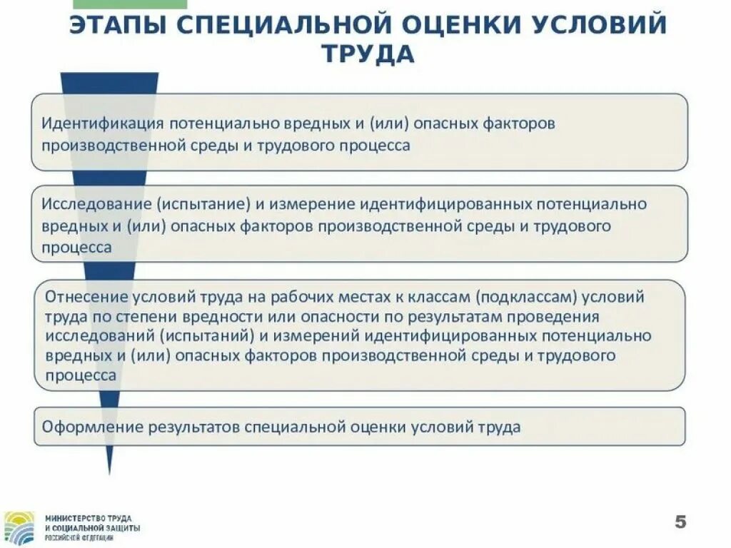 Порядок проведения спецоценки труда. Условия труда. Специальная оценка условий труда. СОУТ специальная оценка условий труда что это такое. Порядок проведения специальной оценки условий труда.