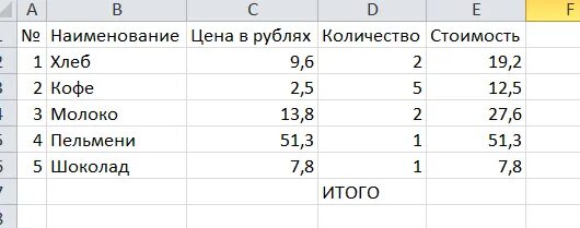 1 24 сколько в рублях. Наименование количество цена стоимость. Наименование стоимость Кол во. Наименование цена в рублях количество стоимость. Работа с таблицами в excel.