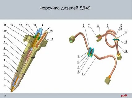 Форсунка дизельная давление