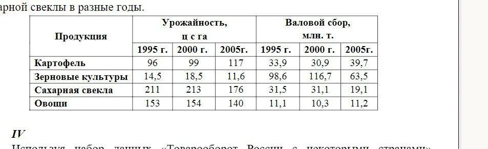 Диаграмма мирового валового сбора масличных культур. Валовый сбор и урожайность сельхозкультур в россии таблица. используя набор данных валовый сбор и урожайность. валовый сбор и урожайность сельхозкультур в россии таблица excel. используя набор данных валовый сбор и урожайность сельхозкультур.