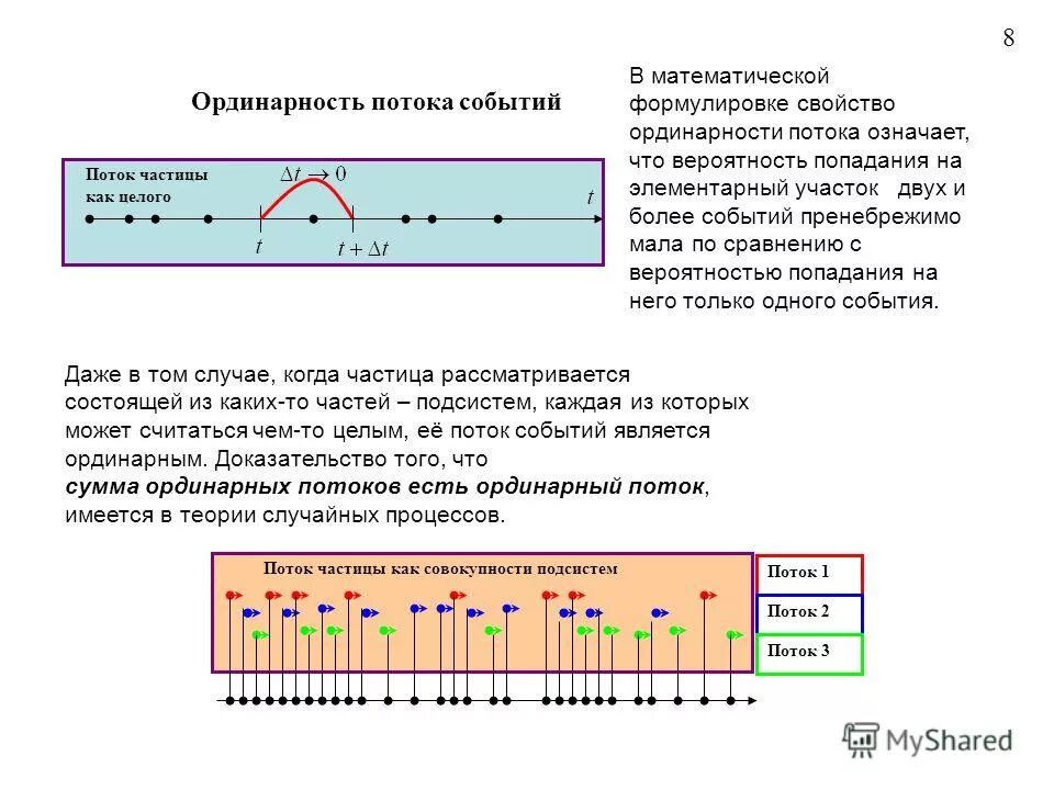 Ординарный процесс. Ординарность потока. Свойство ординарности потока событий. Математическая модель потока событий. Поток событий пример.