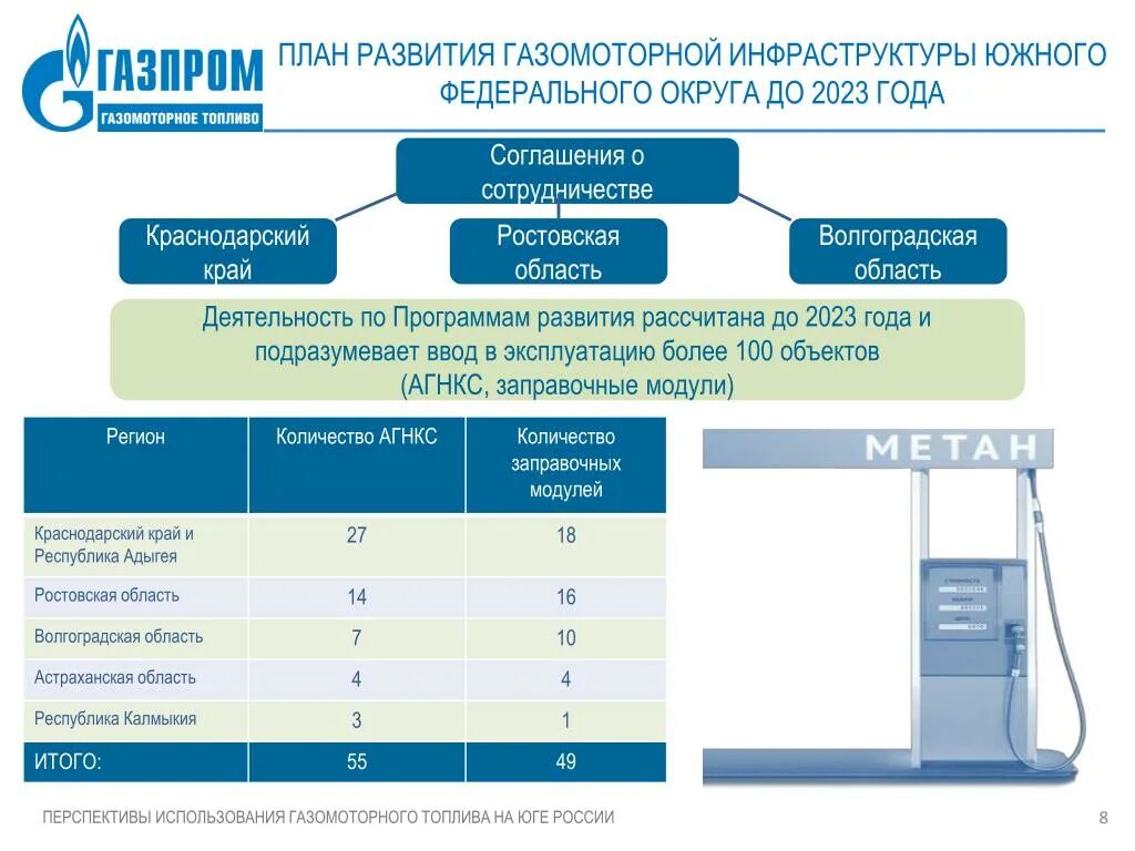 Преимущества газомоторного топлива. Рынок газомоторного топлива. Газомоторное топливо метан. Перевод на метан