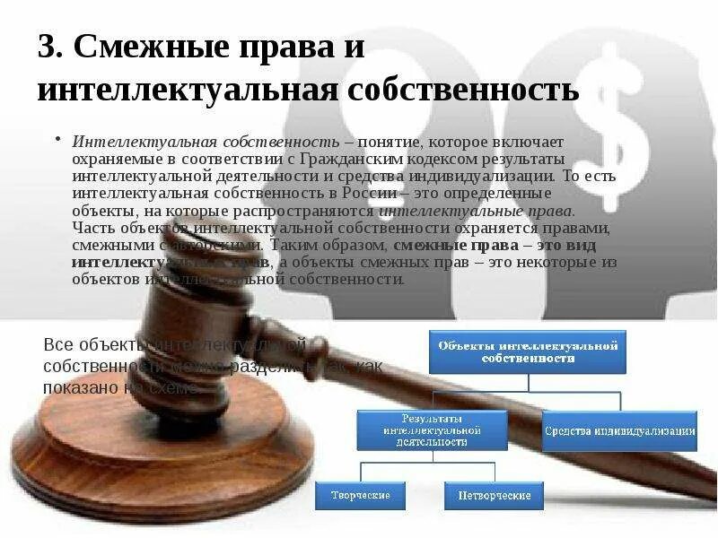 Защита собственности гк рф. Право интеллектуальной собственности. Авторское право и интеллектуальная собственность. Понятие смежных прав.