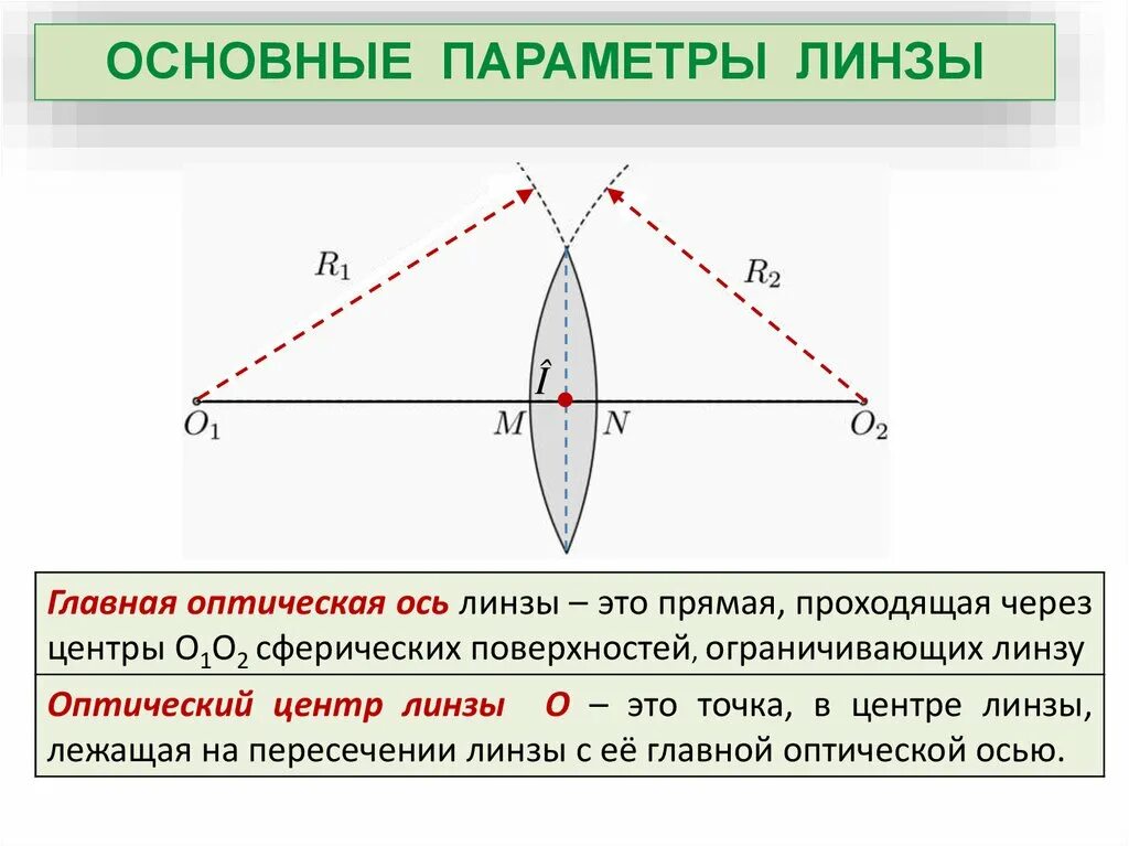 Что называют оптической осью линзы. Оптический центр линзы Главная оптическая ось. Главная оптическая ось и фокус линзы. Основные параметры линзы. Главная оптическая ось линзы рисунок.