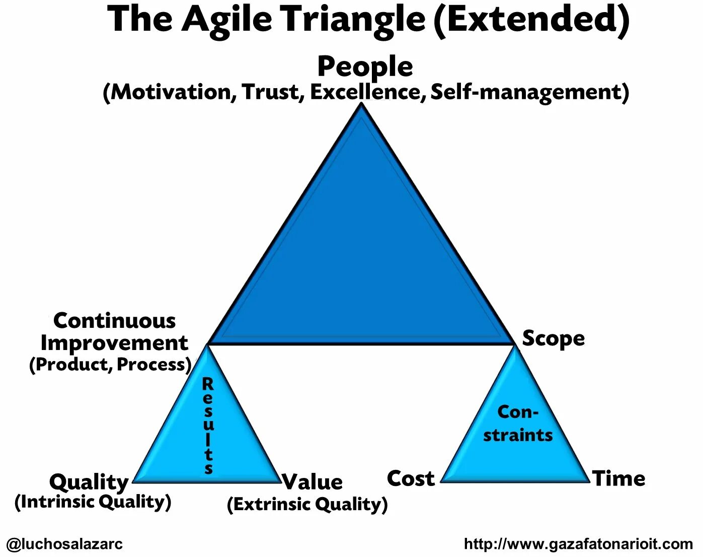 Triangle на русском