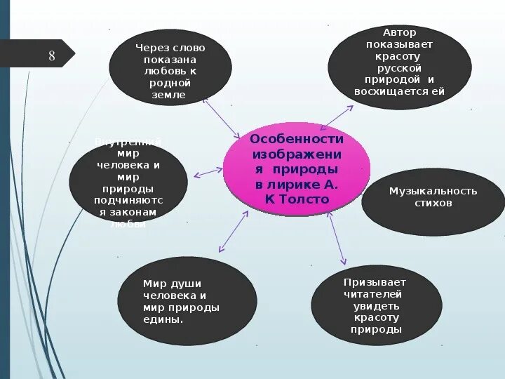 Темы толстого. Мотивы лирики Толстого. Основные мотивы лирики а к Толстого. Особенности лирики а к Толстого. Природный мир в лирике а.к Толстого.