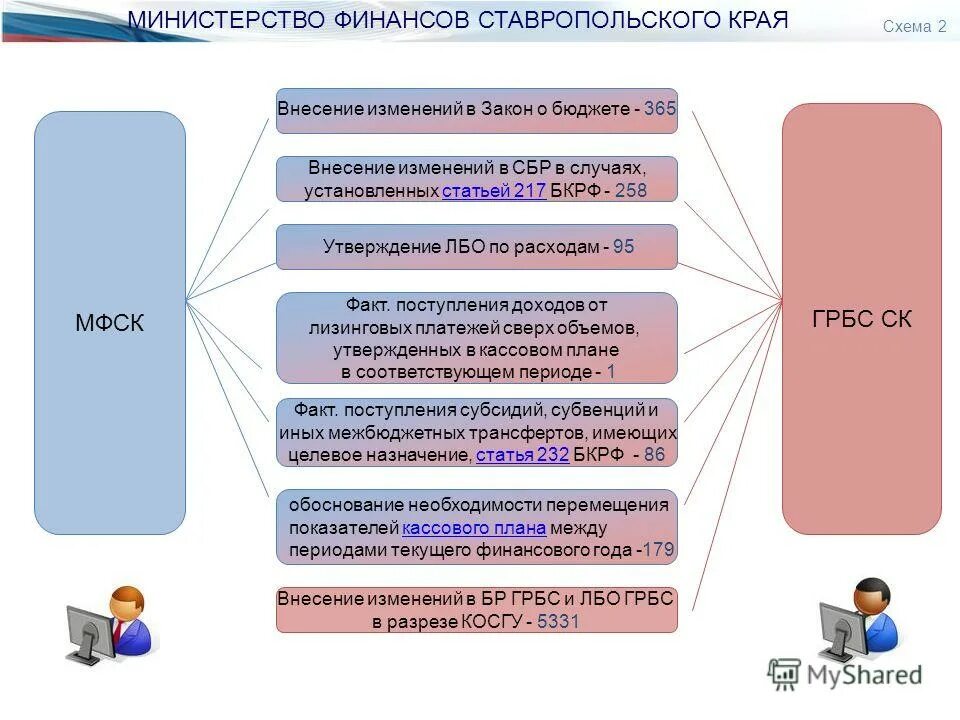 Бюджет мфск