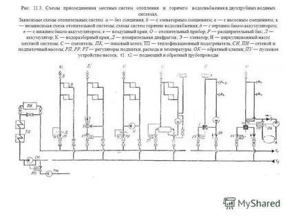 Присоединение системы отопления
