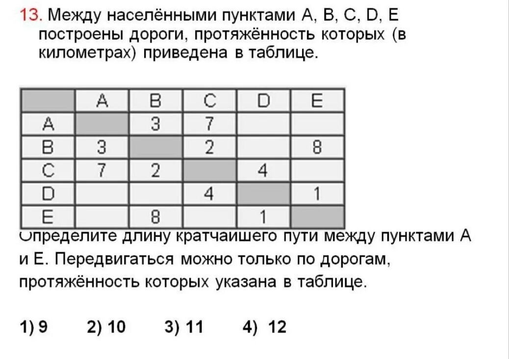 Километры между населенными пунктами. Между дачными поселками а б в г. Между дачными поселками а б в г д построены дороги. Между дачными поселками Арбатское. Задачи по информатике 9 класс между дачными поселками Арбатское.