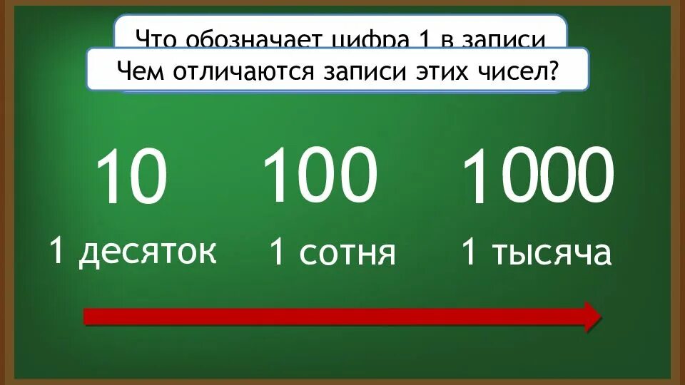 Увеличение и уменьшение числа в 10 100 1000 раз. Увеличение числа в 10 100 1000 раз. Увеличение (уменьшение) числа в 10, в 100 раз.. Увеличение и уменьшение чисел в 10 раз в 100 раз.