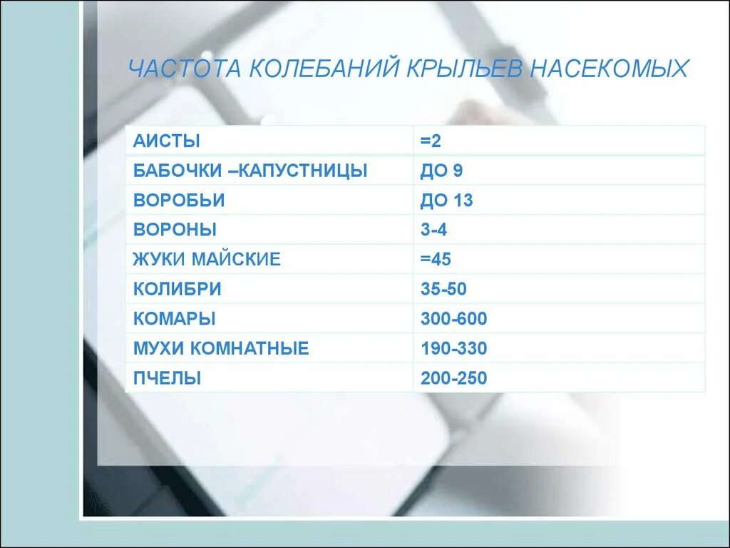 Частота взмаха крыльев шмеля. Частота колебаний крыльев. Частота колебаний крыльев насекомых. Частота колебаний крыльев птицы. Частота колебаний крыльев мухи.