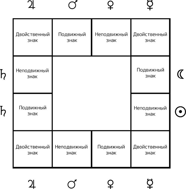 Астрология джйотиш. Календарь джойтиш. Джойтиш карта натальная. 12 дом джйотиш. Календарь джойтиш.
