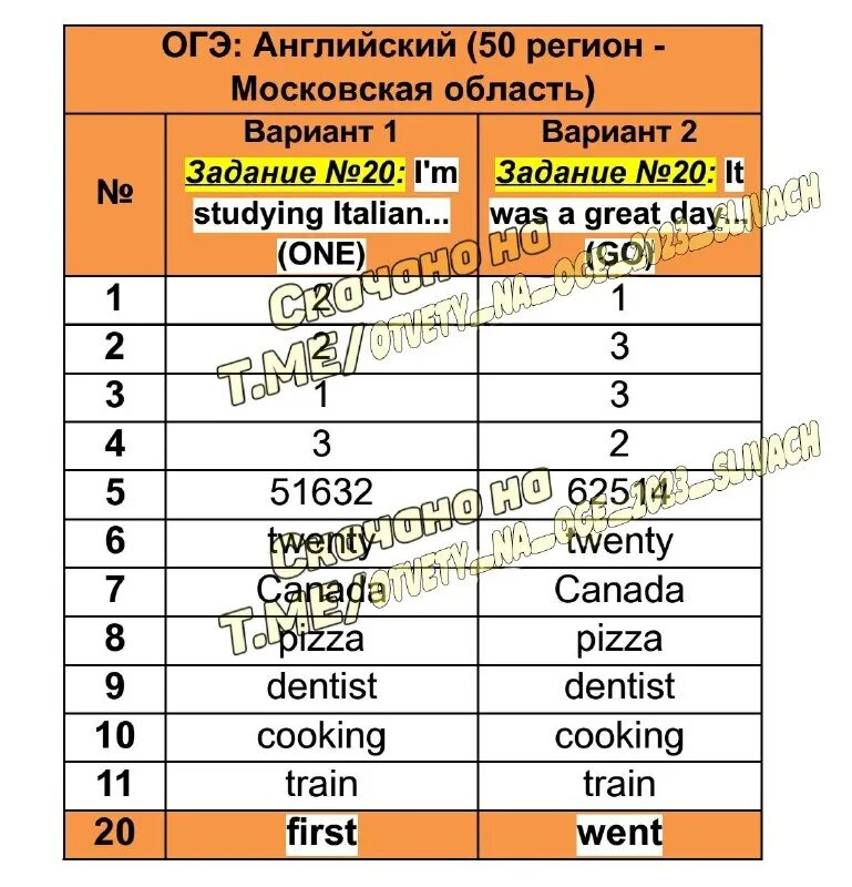 Как сделать огэ по русскому языку. Огэ русский язык задания. Как сделать огэ по русскому языку. Задания из огэ по русскому. Подготовка к огэ русский язык.