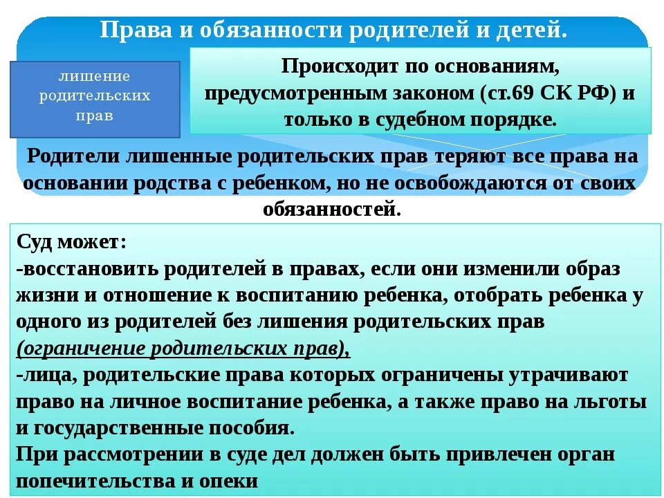 Судебная практика по лишению родительских прав. Лишение родительских прав. Основания для лишения родительских прав. Лишение материнских прав основания. Если лишить отца родительских прав.