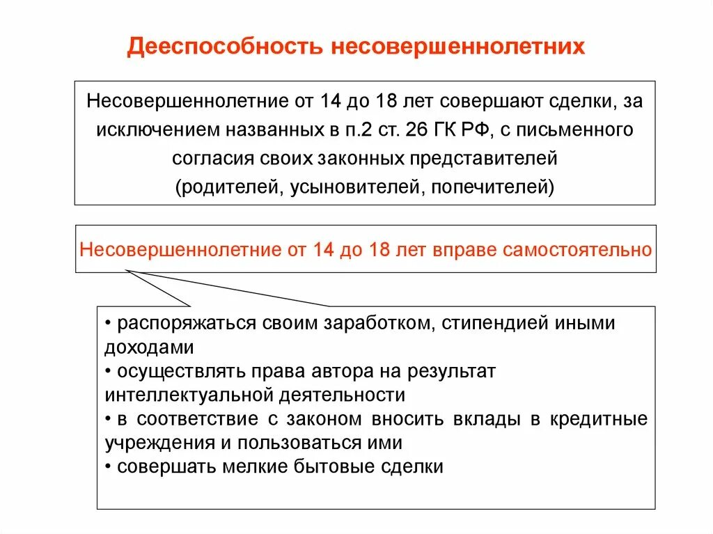 Согласие на совершение сделки несовершеннолетним. Пример распоряжения заработком у несовершеннолетних. Статья за распоряжение заработной платы несовершеннолетнего. Д) распоряжение заработком или стипендией. Самостоятельно распоряжаться заработком и иными доходами могут