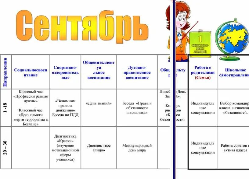 Мероприятия по фгос в школе. План по видам деятельности воспитательной работы. План-сетка воспитательной работы во 2 классе по ФГОС по направлениям. Календарный план воспитательной работы в начальной школе по ФГОС. План воспитательной работы 2 класс таблица.