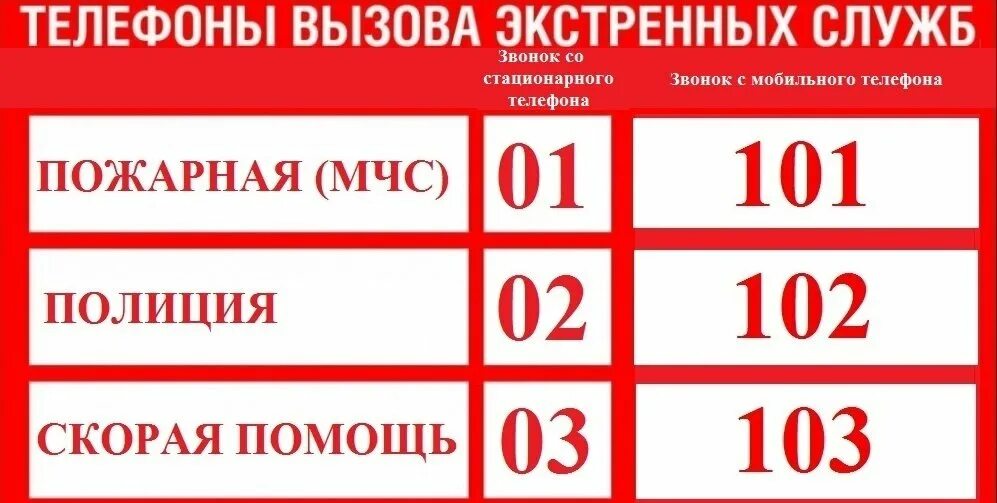 Как вызвать скорую на дом с мобильного. Номера телефонов экстренных служб. Номера ексреннвх службы. Список телефонов экстренных служб. Номера телефонов служб экстренной помощи.