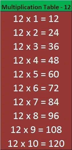 2 54 умножить на 12