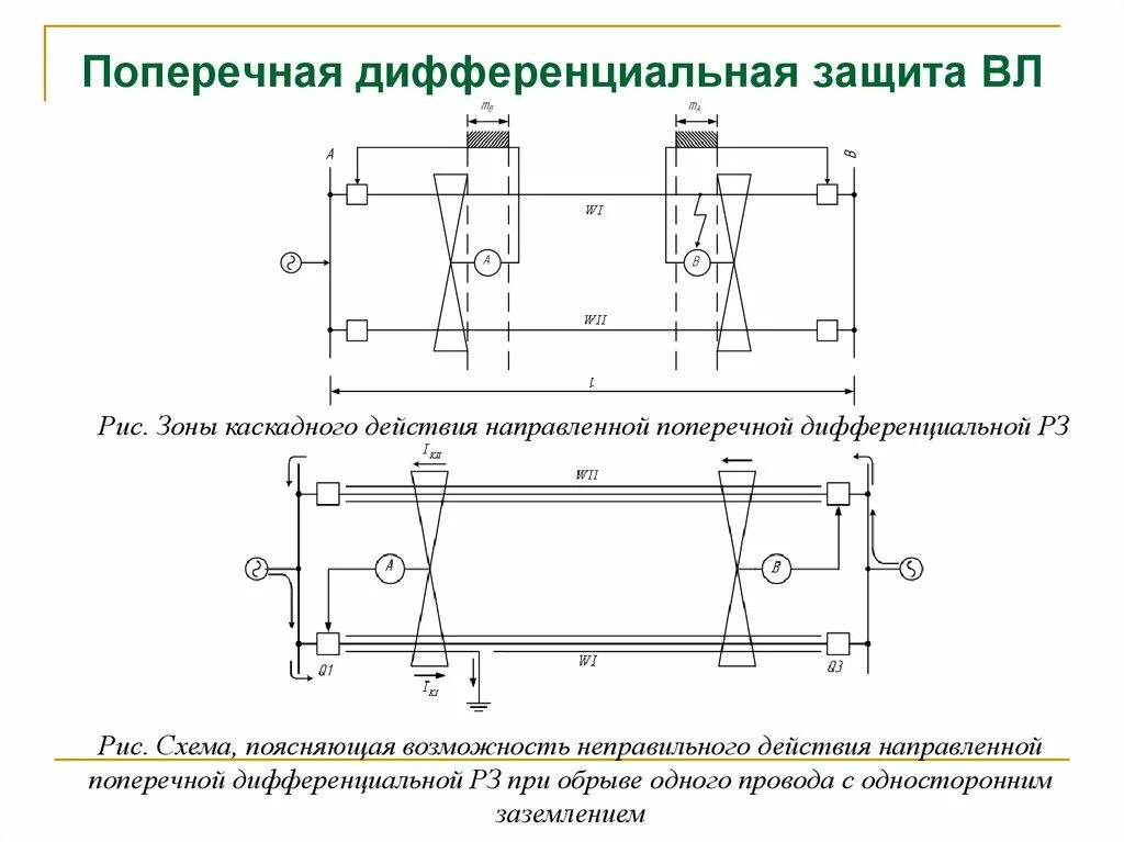 Принцип направляющего действия