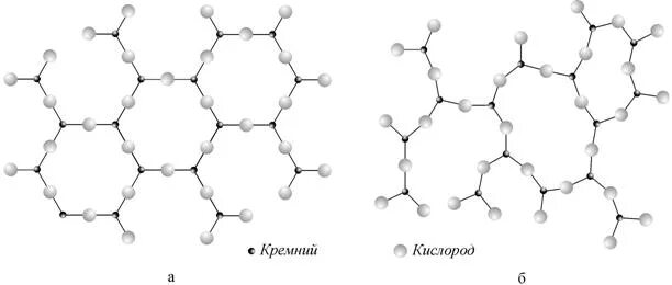 Состав диоксида кремния. Кристаллическое строение кремния. Кристаллическая структура кварца. Кристаллическая структура кремния. Кремнезем строение.