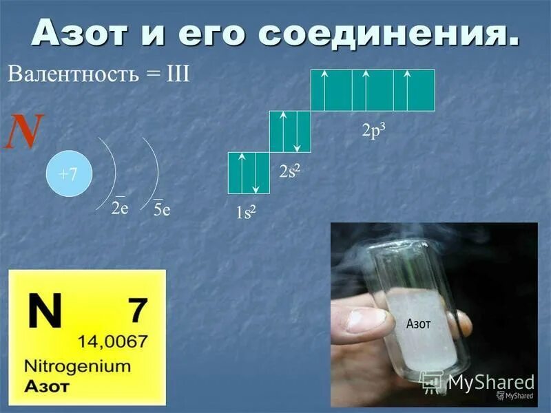 Высшую валентность азот проявляет. Азот и его соединения. Открыватель азота. Валентность азота. Открытие элемента азот.