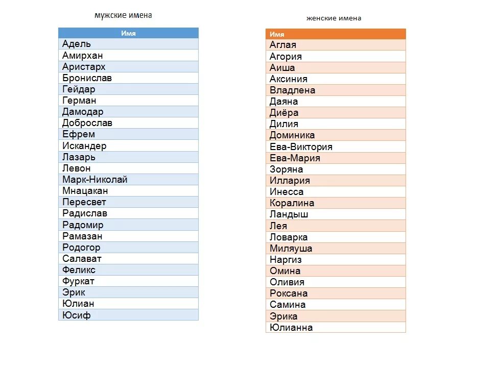 Красивые мужские имена не русские