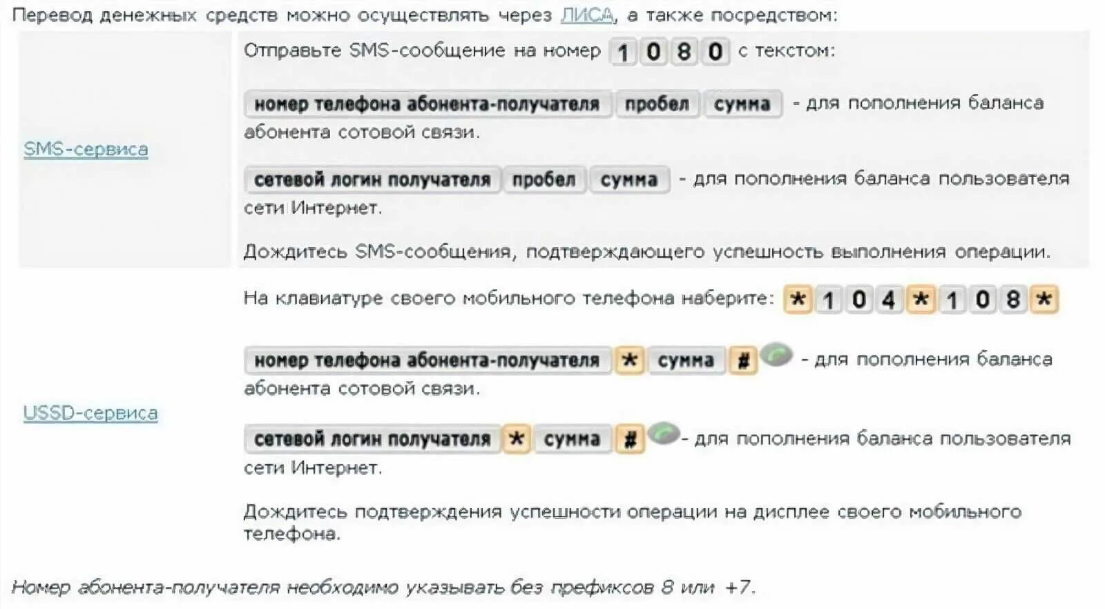 Как с мотива на мотив перевести деньги на телефон. Как перевести деньги с мотива на мотив. Как с мотива на мотив перевести деньги на телефон. Деньги с мотива на мотив. Как перевести деньги с телефона мотив.