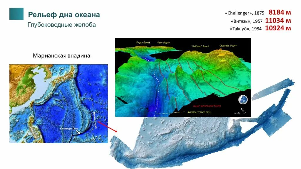 Рельеф дна океана 5 класс география. Глубоководный желоб дна мирового океана. Марианская впадина на карте. Рельеф дна. Марианская впадина рельеф дна.