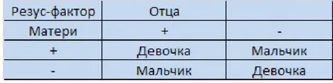 Резусы родителей рождение ребенка