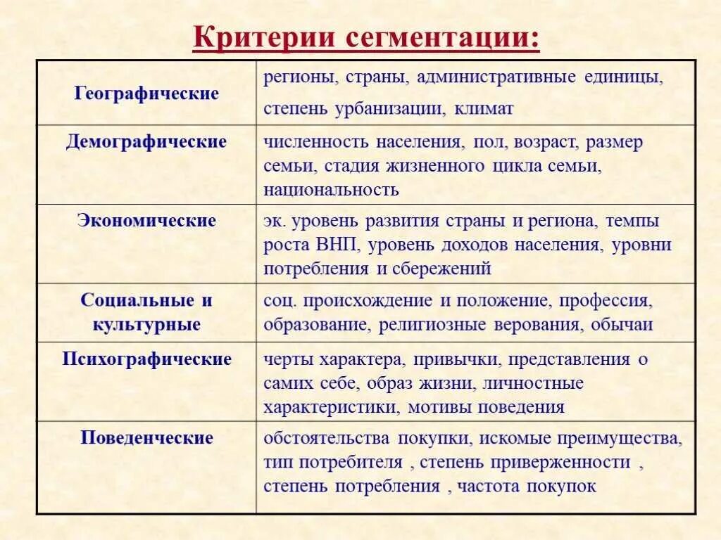 Соотнесите виды. Критерии сегментирования. Критерии сегментирования рынка. Основные критерии сегментации рынка. Основные критерии сегментирования.