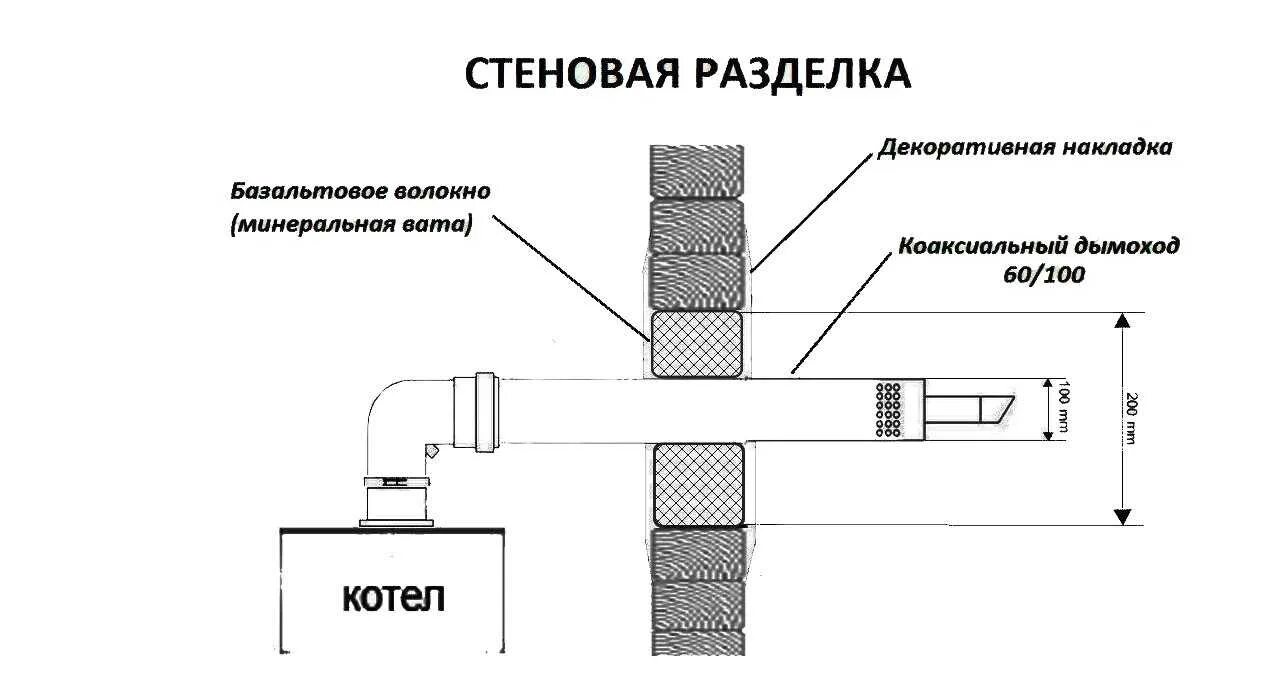 Как правильно установить газовую трубу