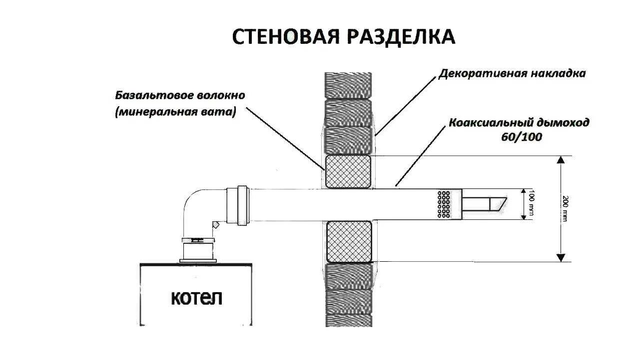 Как сделать дымоход газового котла. Коаксиальная труба для газового котла правила монтажа. Нормы по установки коаксиального газового дымохода. Конденсатосборник для коаксиального дымохода 60/100 схема подключения. Схема установки коаксиального котла.