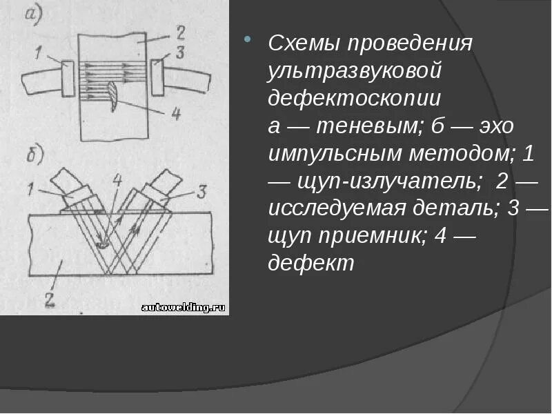 Эхо-метод ультразвукового. Теневой метод ультразвукового контроля схема. Эхо импульсный метод дефектоскопии. Методика ультразвукового контроля