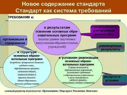 Фгос требования к уровню подготовки выпускника