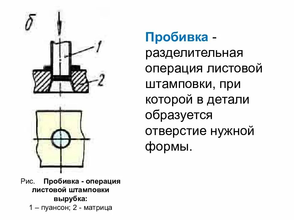 Пуансон обжима матрица штамповки. Вырубка операция листовой штамповки. Операции листовой штамповки схемы. Листовая штамповка вырубка пробивка шибка вытяжка. Отдельный отверстие