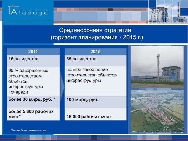 Алабуга на карте россии показать. Алабуга особая экономическая зона. ОЭЗ промышленно-производственного типа. Промышленная инфраструктура Алабуга. Резиденты Алабуга.