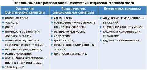 Сотрясения у годовалого ребенка