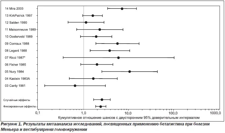 Отношение шансов эпидемиология. Отношение шансов эпидемиология. Шанс статистика. Отношение шансов эпидемиология. Шанс статистика.