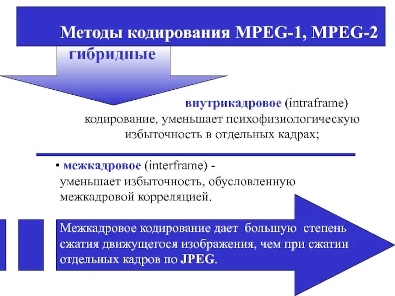 Эффективные методы кодирования. Методы кодирования. Внутрикадровое кодирование. Методы кодировки. Алгоритм кодирования.